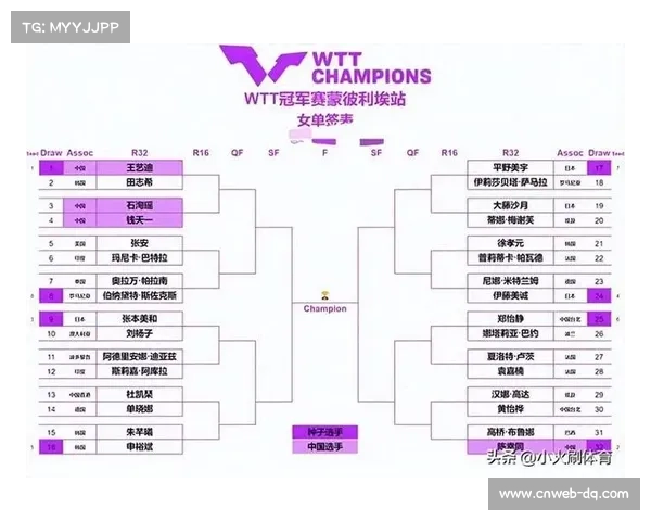 WTT与国际奥委会对话混双团体赛入奥前景评估与展望 WTT与国际奥委会对话混双团体赛入奥前景评估与展望